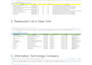 do b2b leads, linkedin contacts and email lists